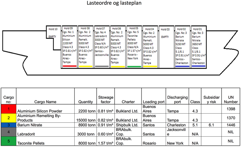 Figur709lasteplan.png