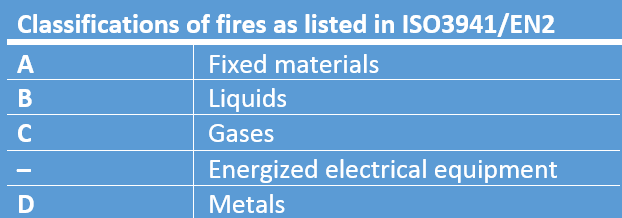 classification_of_fires.PNG