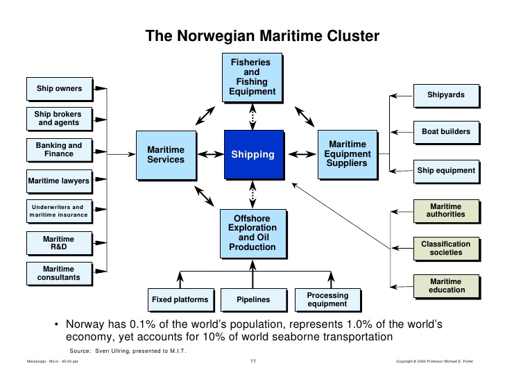 maritime cluster.jpg