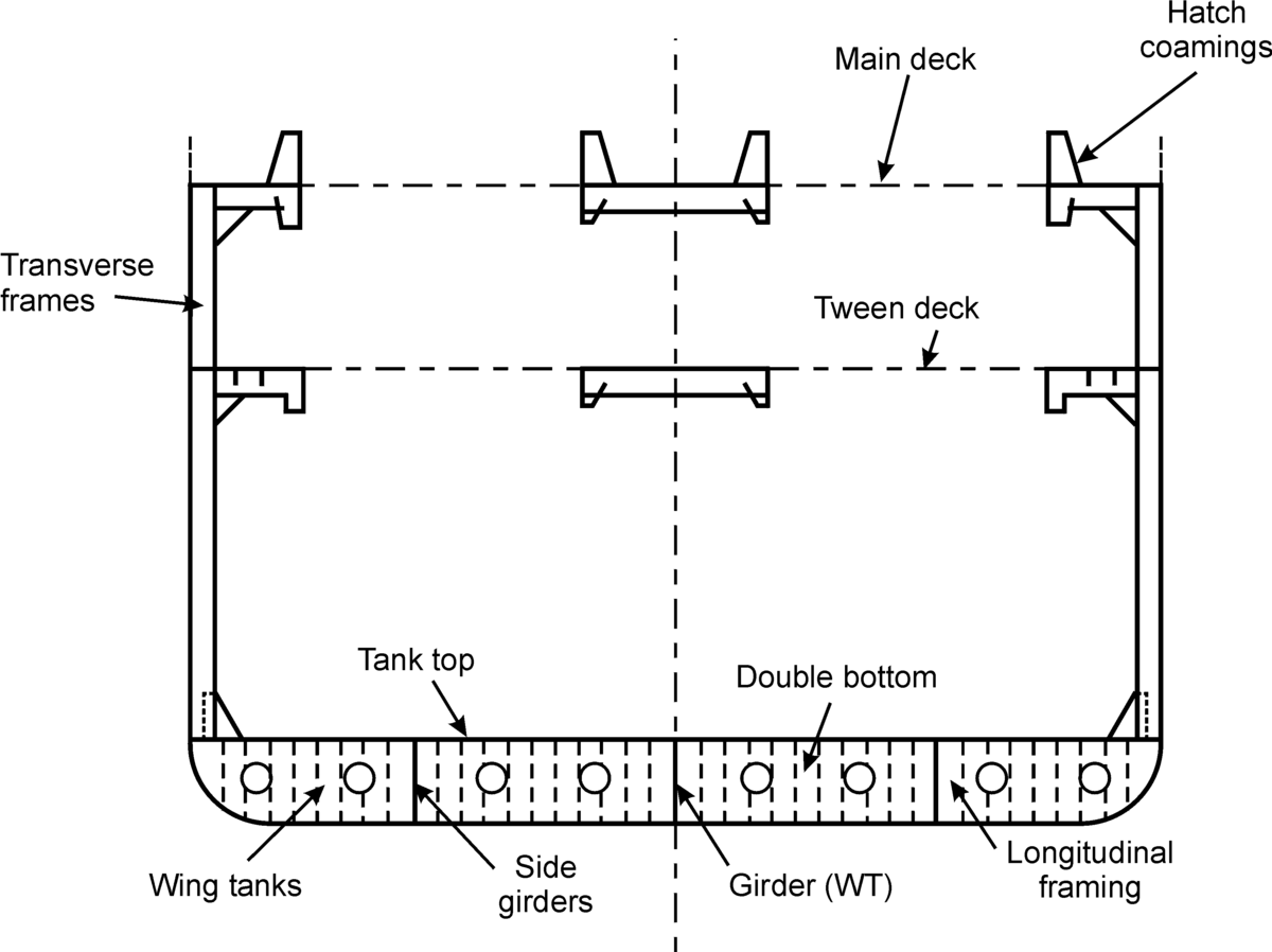 midship_section_english.png