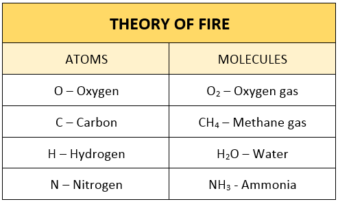 theory_of_fire.PNG