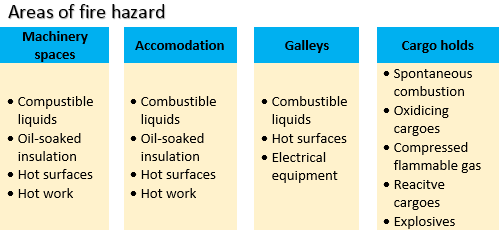 areas_of_fire_hazard.png