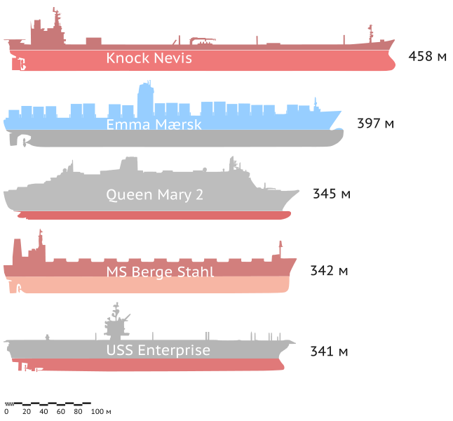 ship_sizes.png