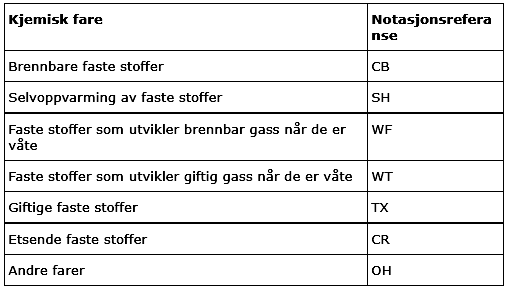 Et bilde som inneholder bord Automatisk generert beskrivelse