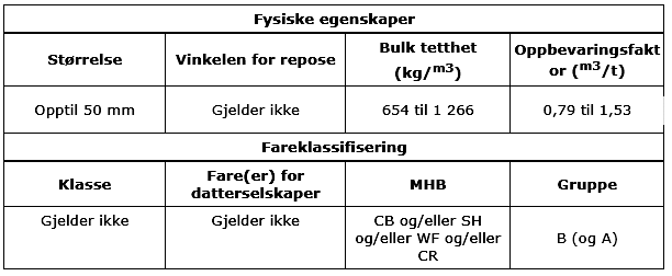 Et bilde som inneholder bord Automatisk generert beskrivelse