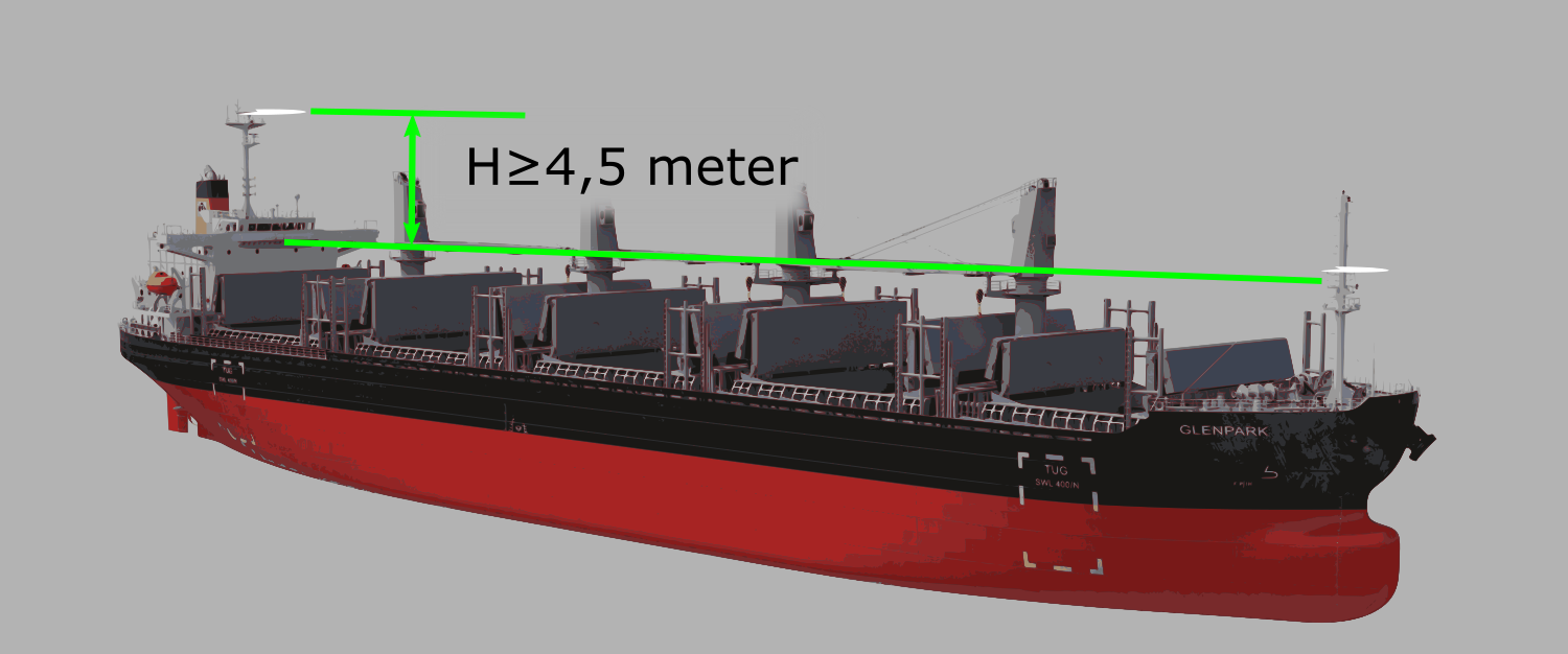 1.2 Vertikal posisjon