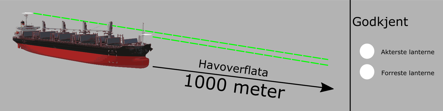 1.2 Vertikal posisjon