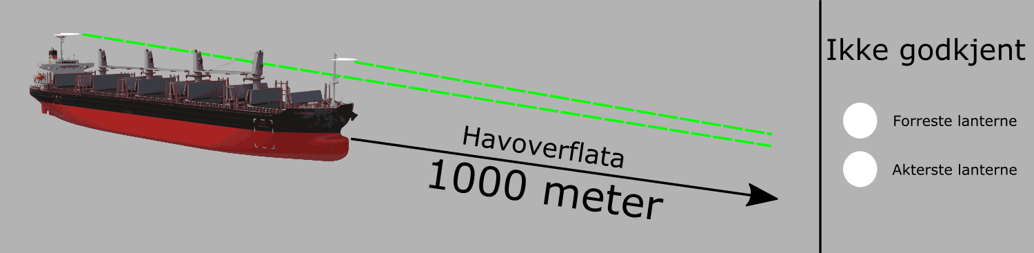 1.2 Vertikal posisjon