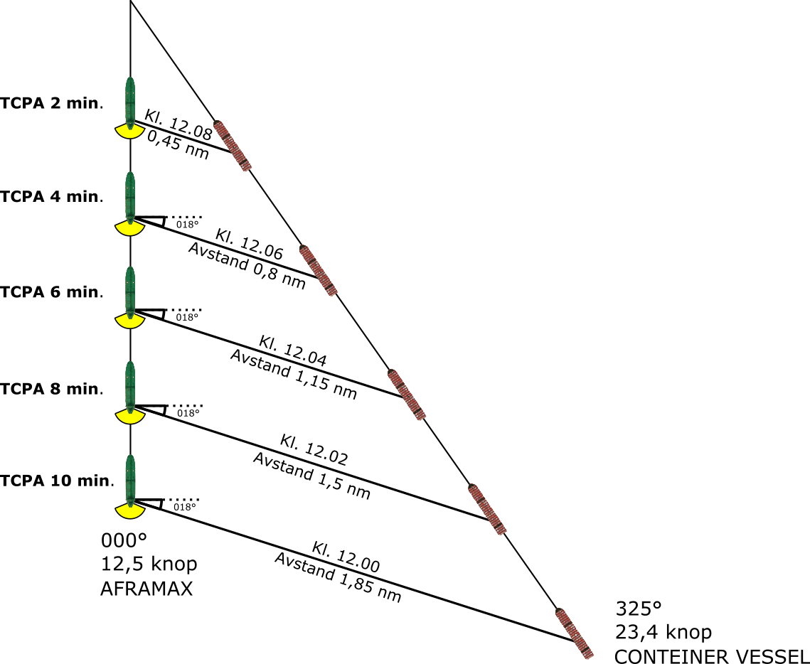 Test vikemanøver regel 15