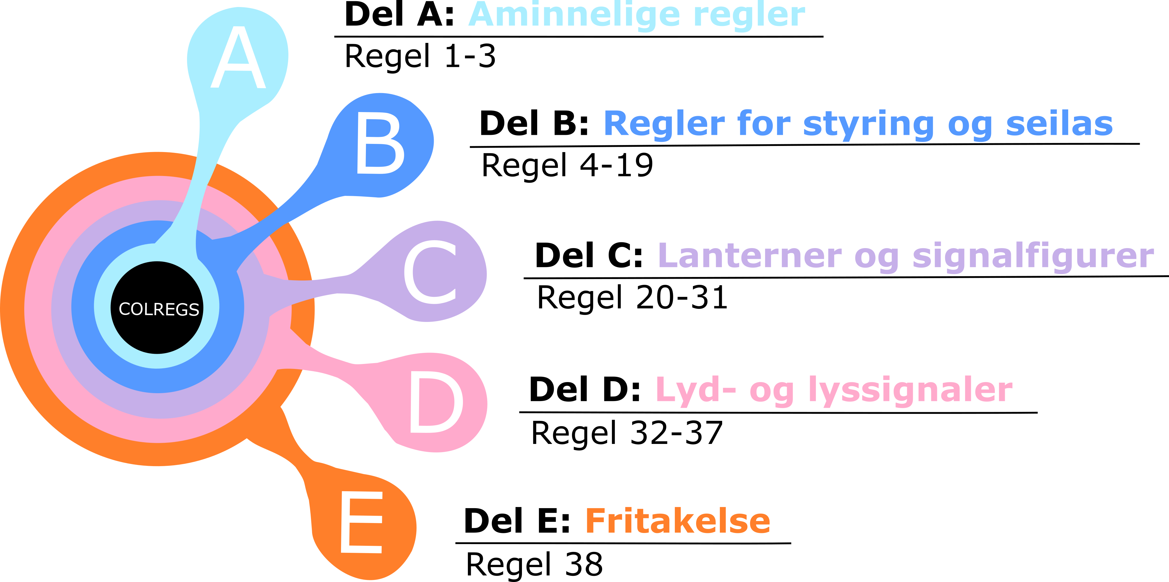 Et bilde som inneholder tekst Automatisk generert beskrivelse