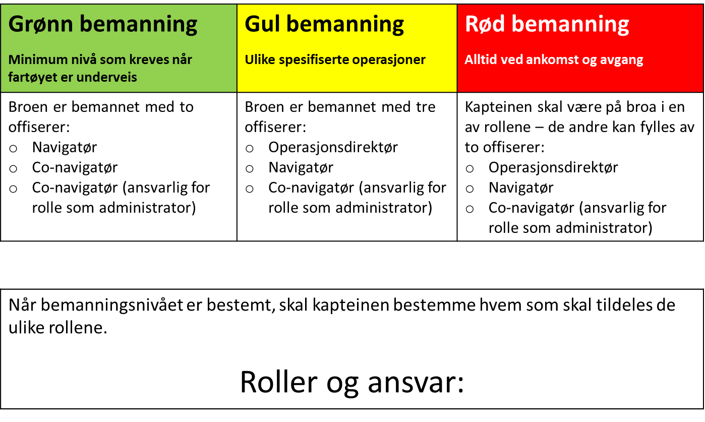 Et bilde som inneholder bord Automatisk generert beskrivelse