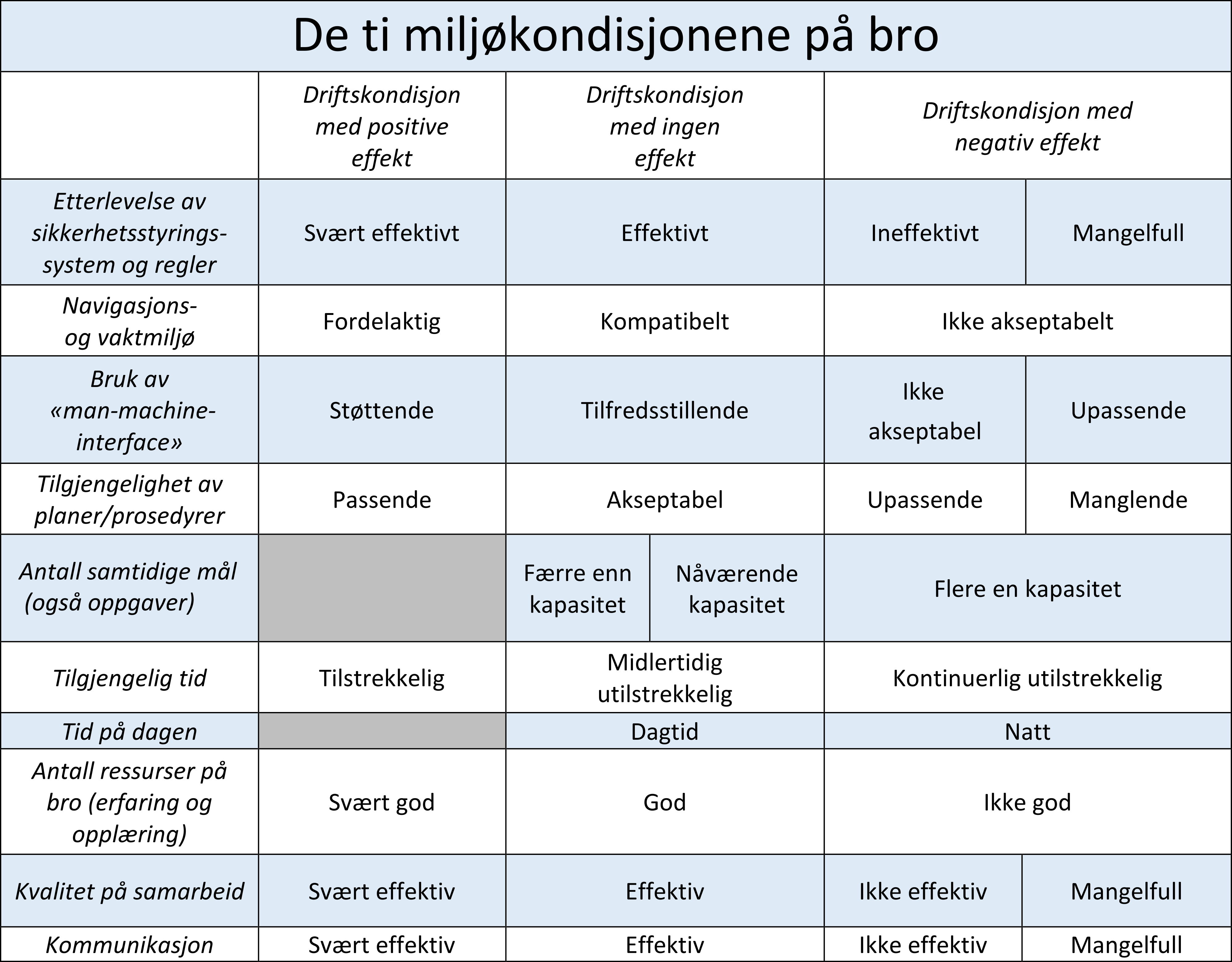 Et bilde som inneholder skjermbilde Automatisk generert beskrivelse