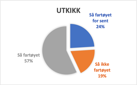 k52_tabell2.png