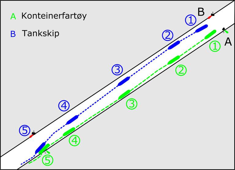 Kollisjon ved innhenting i kanal.png