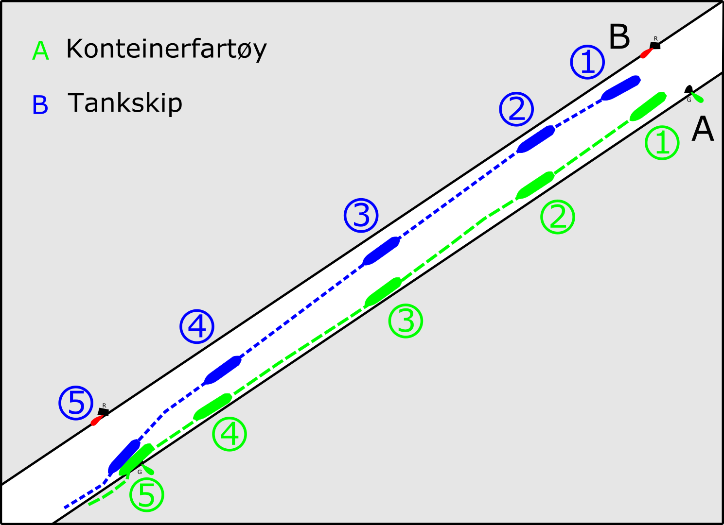 Kollisjon ved innhenting i kanal.png