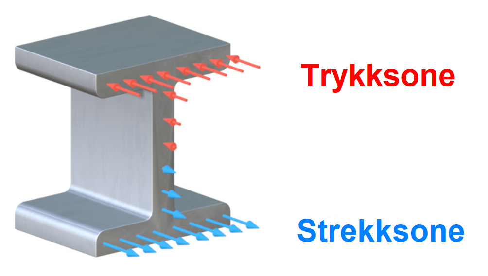Et bilde som inneholder stativ, design Automatisk generert beskrivelse