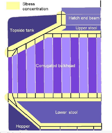Et bilde som inneholder tekst, skjermbilde, diagram, line Automatisk generert beskrivelse