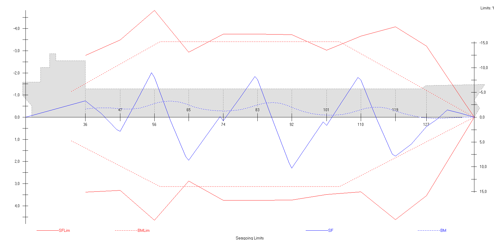 Et bilde som inneholder tekst, diagram, line, Plottdiagram Automatisk generert beskrivelse