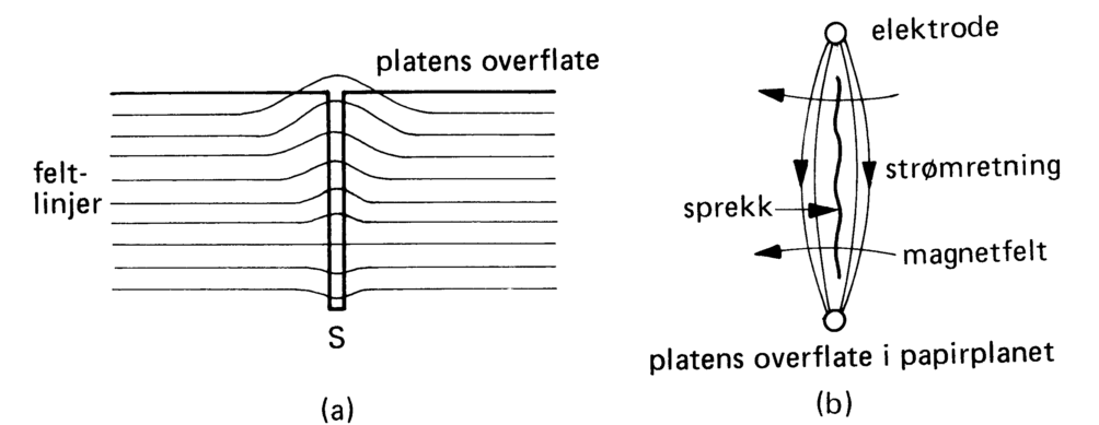 instrumentet hekte diagrammer ISA standarder