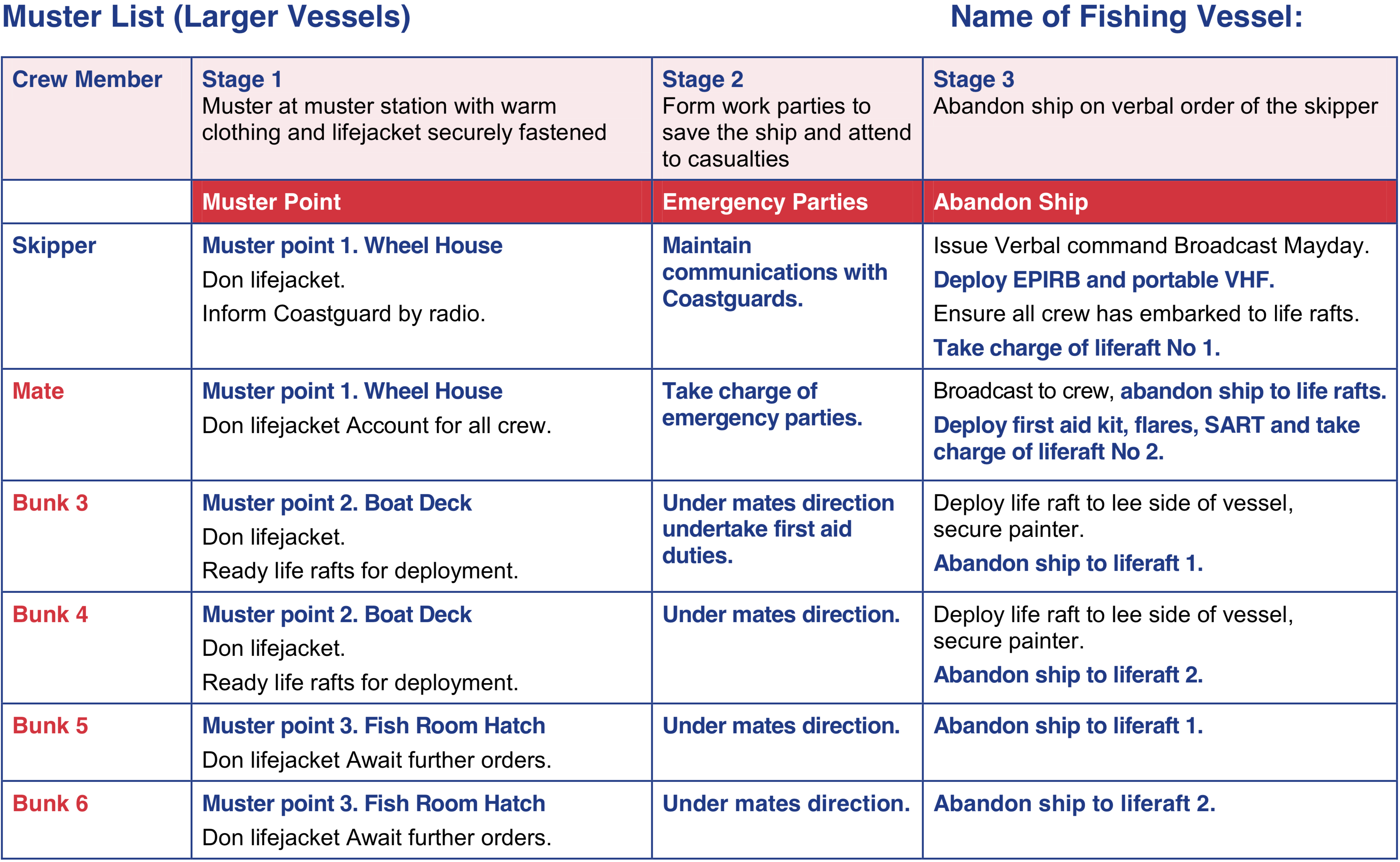 muster list