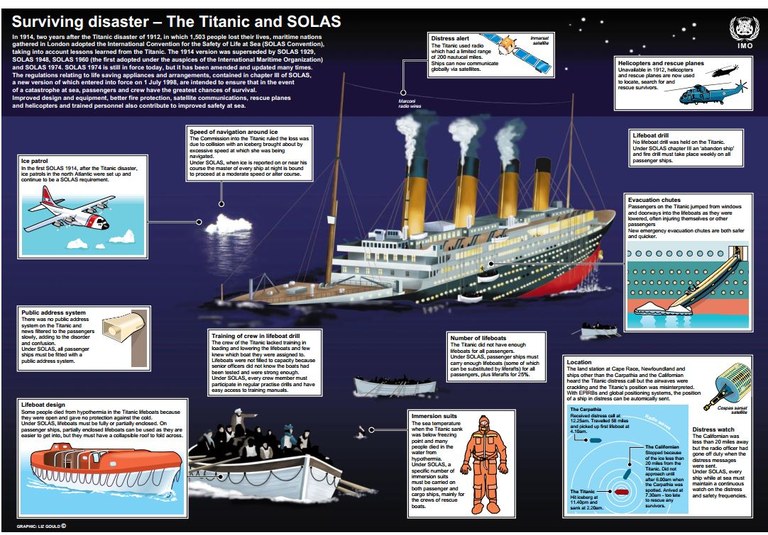 titanic_solas.jpg — K13 Textbook Maritime English. Deck Officer