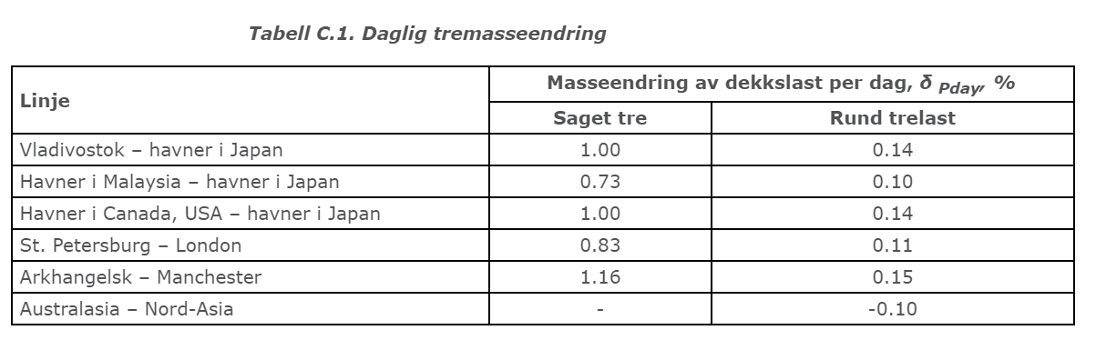 Et bilde som inneholder bord Automatisk generert   beskrivelse