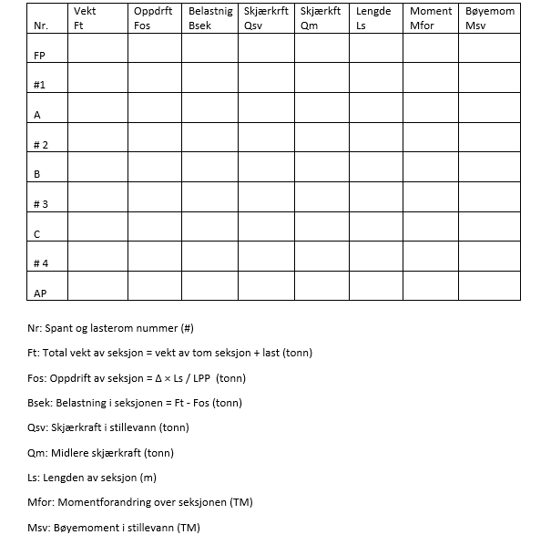 Et bilde som inneholder tekst, line, diagram, Parallell Automatisk generert beskrivelse