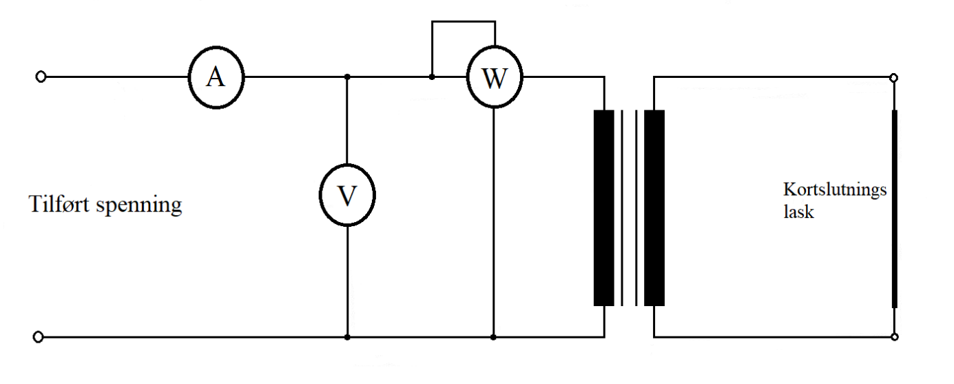 Et bilde som inneholder diagram, line, Rektangel, skjermbilde KI-generert innhold kan være feil.