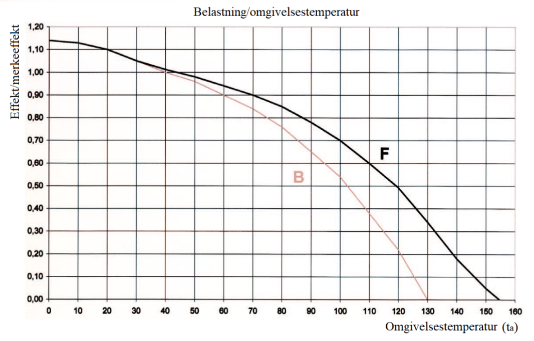 Et bilde som inneholder line, Plottdiagram, diagram, bakke KI-generert innhold kan være feil.