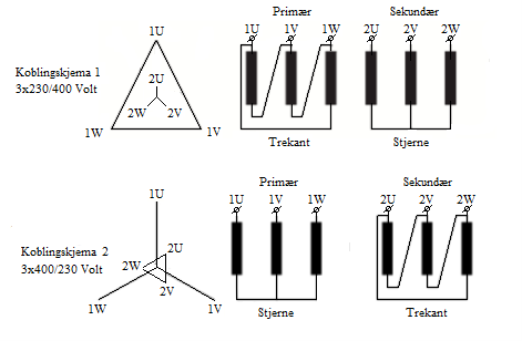Et bilde som inneholder tekst, diagram, line, Font KI-generert innhold kan være feil.