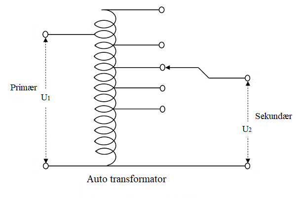 Et bilde som inneholder diagram, tekst, line, Parallell KI-generert innhold kan være feil.