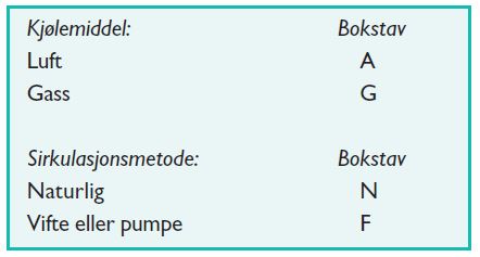 Et bilde som inneholder bord Automatisk generert beskrivelse