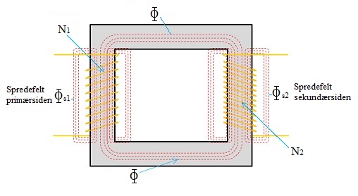 Et bilde som inneholder tekst, skjermbilde, Rektangel, diagram KI-generert innhold kan være feil.