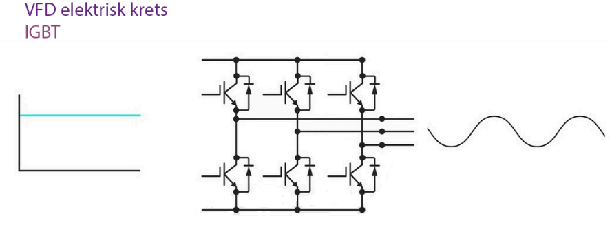 Et bilde som inneholder diagram, line, Plottdiagram, plan KI-generert innhold kan være feil.