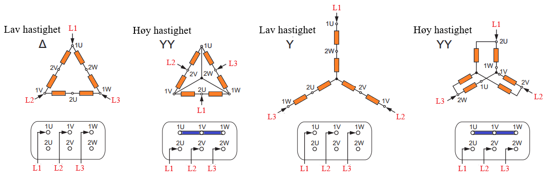 Et bilde som inneholder diagram, line, plan KI-generert innhold kan være feil.