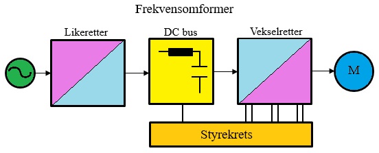 Et bilde som inneholder diagram, line, Fargerikt, skjermbilde KI-generert innhold kan være feil.