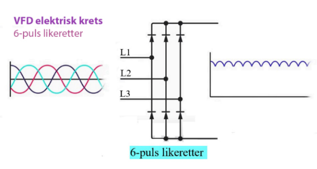 Et bilde som inneholder diagram, line, tekst, Plottdiagram KI-generert innhold kan være feil.