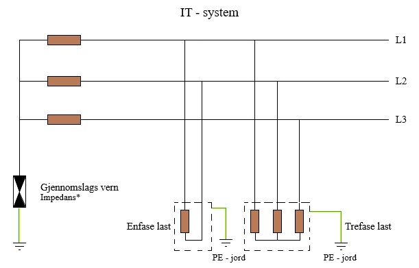 Et bilde som inneholder tekst, diagram, line, Plottdiagram KI-generert innhold kan være feil.