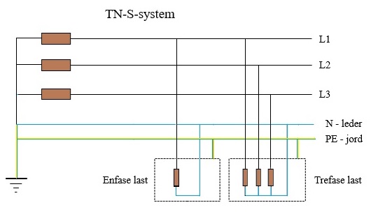 Et bilde som inneholder tekst, diagram, line, skjermbilde KI-generert innhold kan være feil.