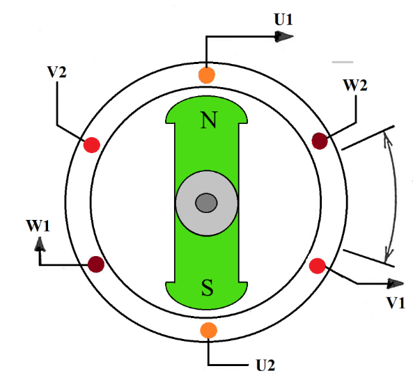Et bilde som inneholder sirkel, diagram, clip art, design KI-generert innhold kan være feil.