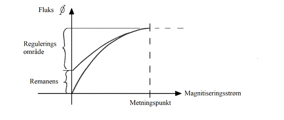Et bilde som inneholder diagram Automatisk generert beskrivelse