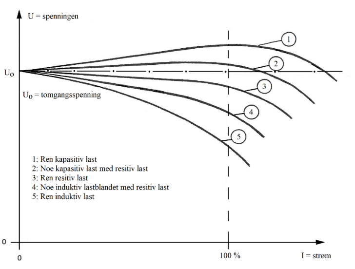 Et bilde som inneholder diagram Automatisk generert beskrivelse