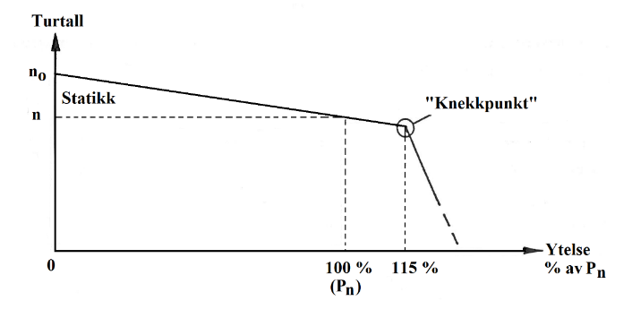 Et bilde som inneholder line, diagram, Plottdiagram, Parallell KI-generert innhold kan være feil.