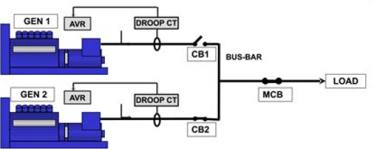 Et bilde som inneholder skjermbilde, diagram, line, tekst KI-generert innhold kan være feil.