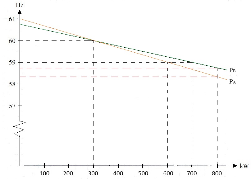 Et bilde som inneholder line, diagram, tekst, Plottdiagram KI-generert innhold kan være feil.