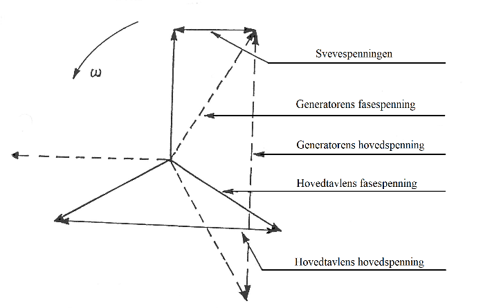 Et bilde som inneholder diagram, line, tekst KI-generert innhold kan være feil.