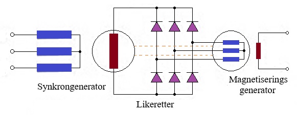 Et bilde som inneholder diagram, skjermbilde, line, tekst KI-generert innhold kan være feil.