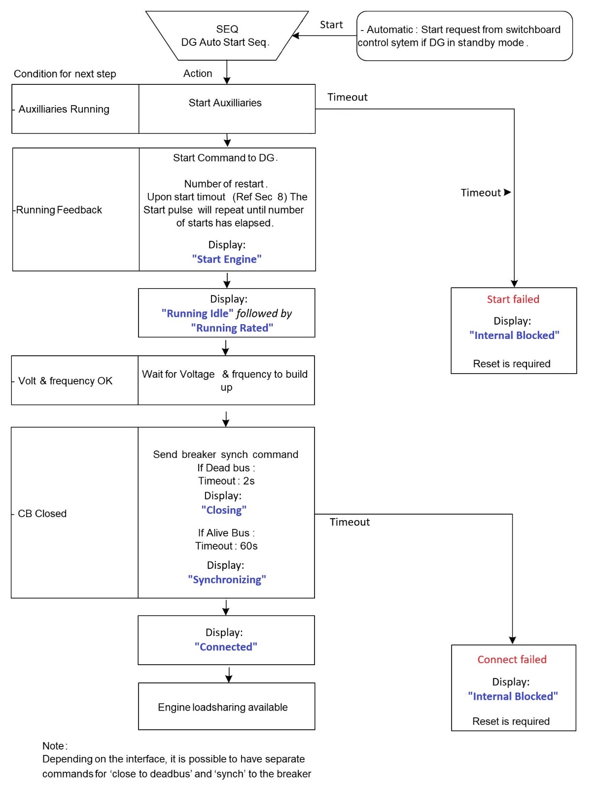Et bilde som inneholder tekst, diagram, skjermbilde, Parallell KI-generert innhold kan være feil.