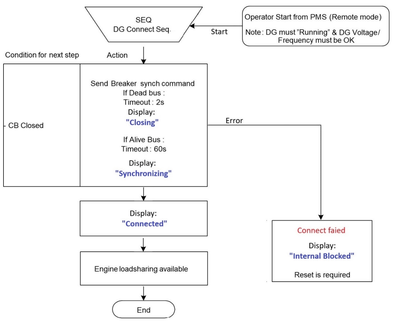 Et bilde som inneholder tekst, diagram, skjermbilde, Font KI-generert innhold kan være feil.
