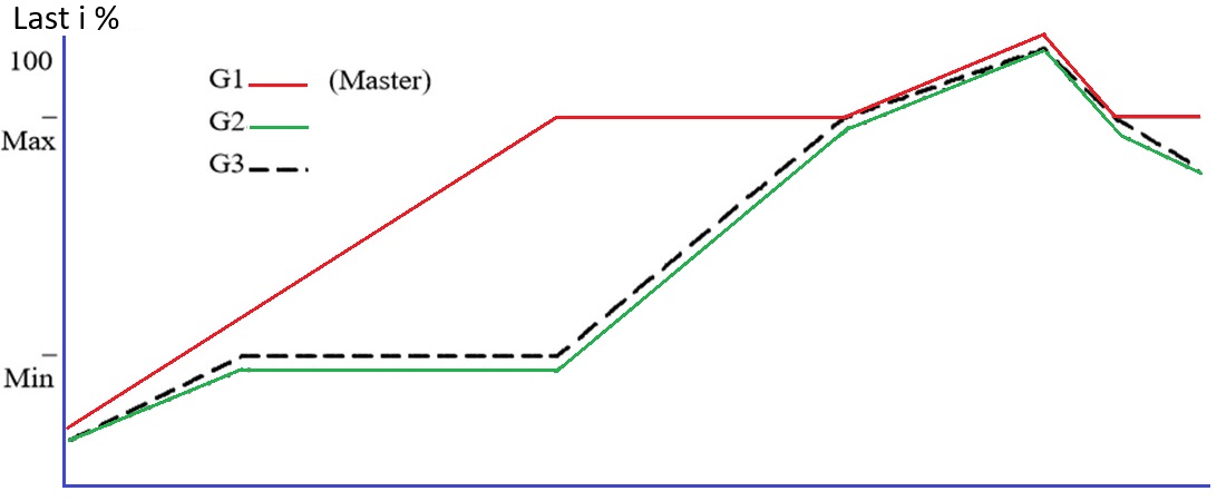 Et bilde som inneholder tekst, line, Plottdiagram, diagram KI-generert innhold kan være feil.